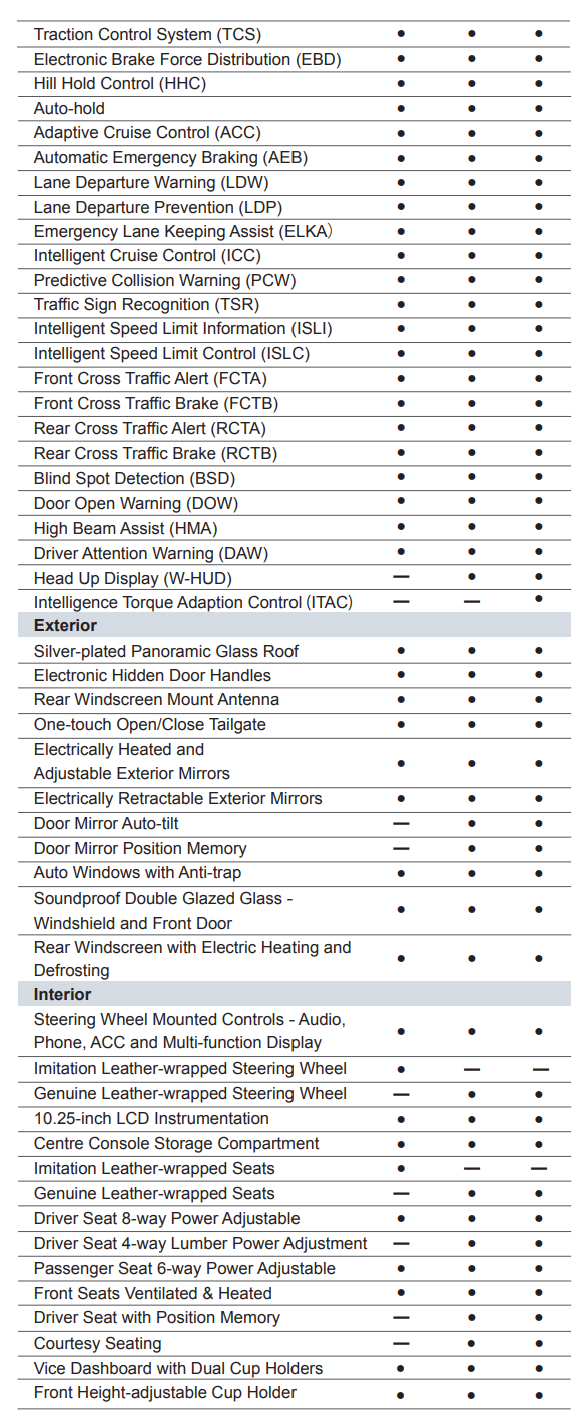 BYD Seal Color Specs